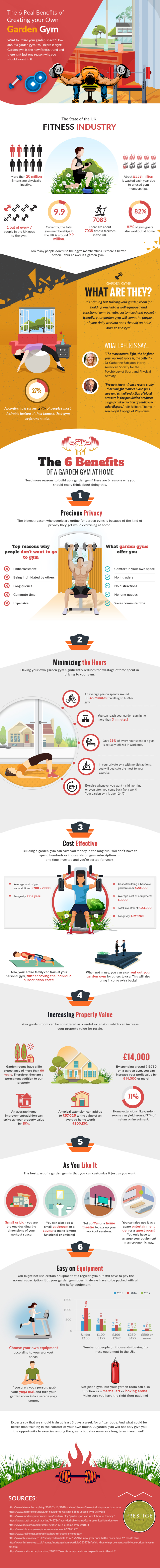 Infographic exploring the benefits of building a garden gym building