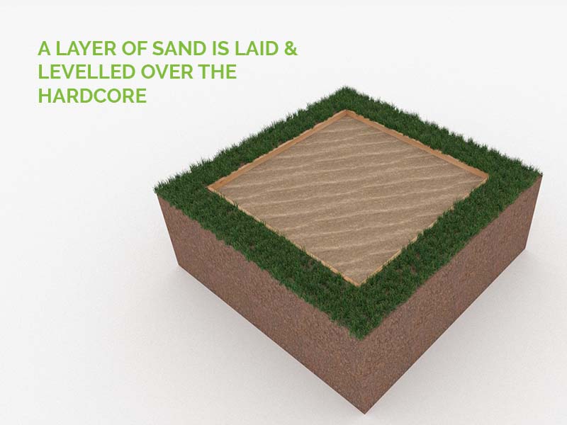 Concrete slab sand layer