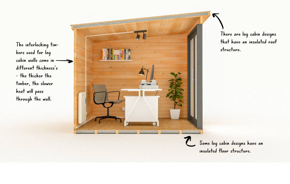 Log cabin office cross section