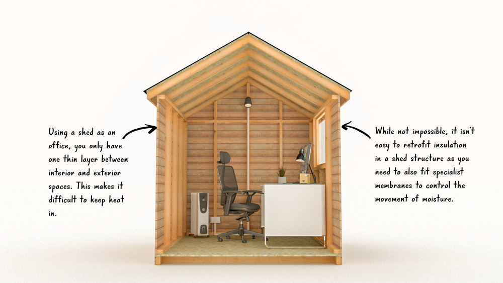 Shed office cross section