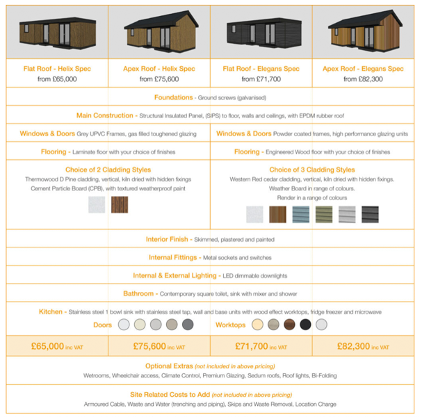 Price guide on the Annexe Spaces website
